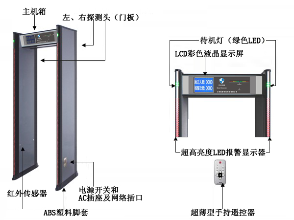 安檢門(mén)效果圖